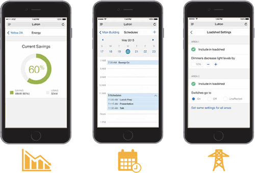 Energy Reporting, Schedules, Load Shed