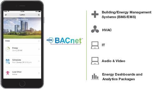 Maximize productivity and building performance