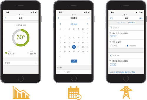 节能报告,时钟计划,峰值响应