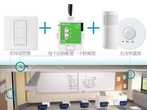 可自由拼搭的模块化组件，使设计变得易如反掌