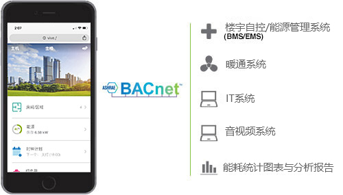 实现建筑效能和人员效率的最大化